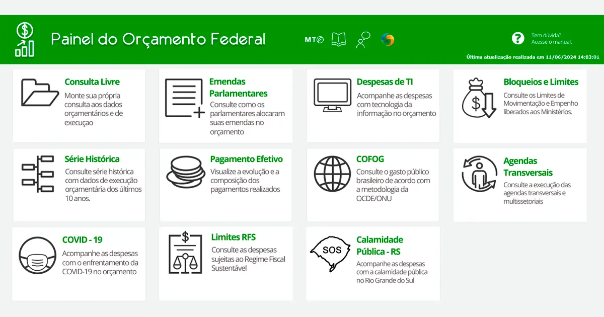 Mpo Lan A Painel Que Permite Acompanhar Execu O Das A Es De